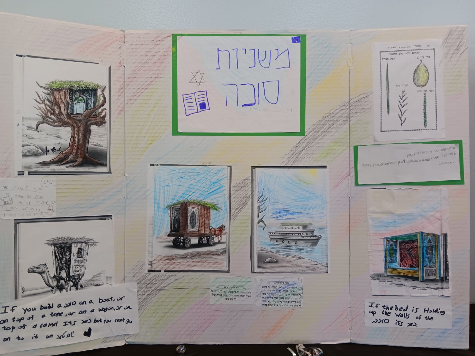 Mishnayos Sukkah project board